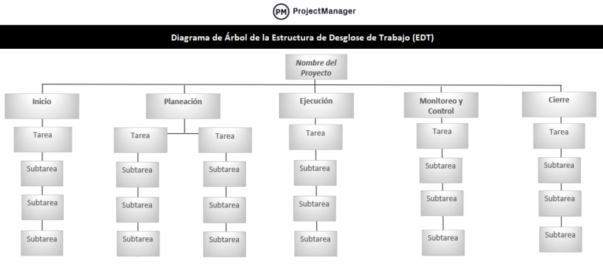 management
